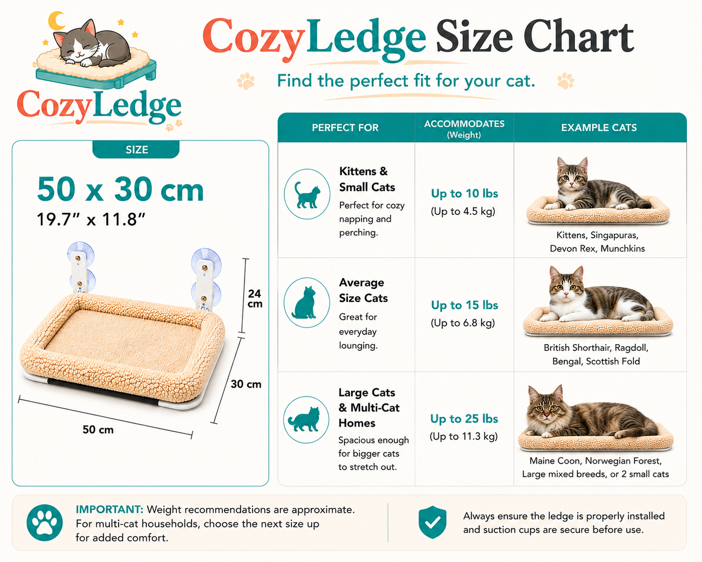 Cozy Ledge size chart with dimensions, weight capacity, and examples of cats on the product.