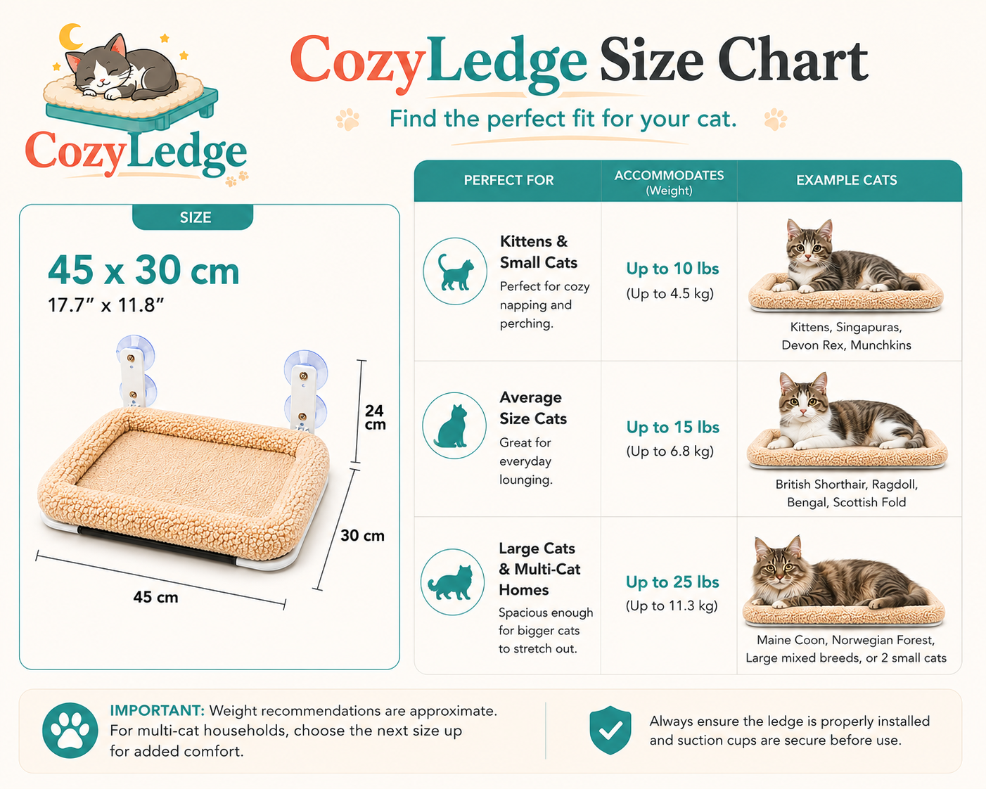 Cozy Ledge size chart for cats with dimensions, weight accommodations, and examples of cats on the product.